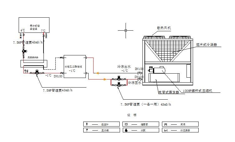 Installation diagram of air-cooled screw chiller